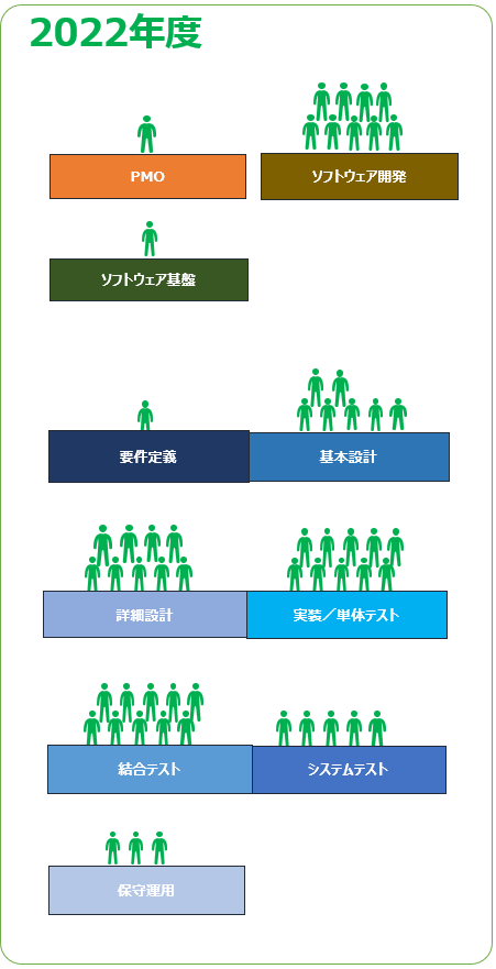 2022年度稼働実績_mobile