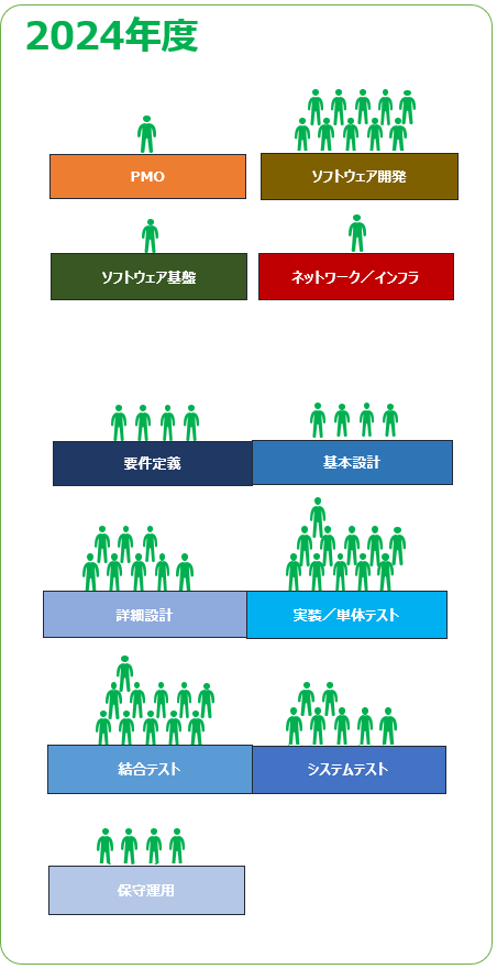 2024年度稼働実績_mobile