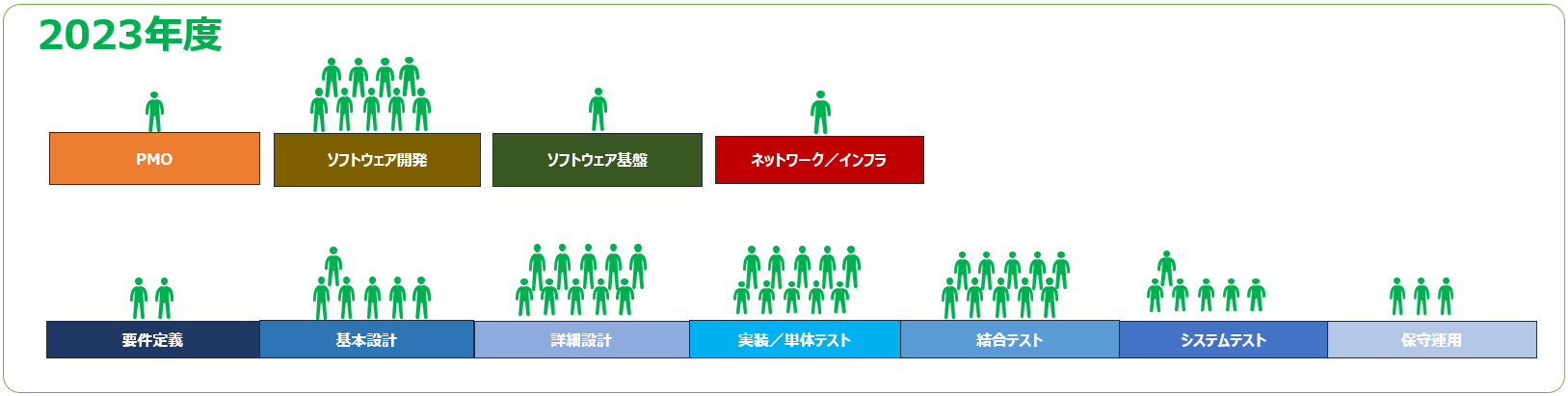 2023年度稼働実績
