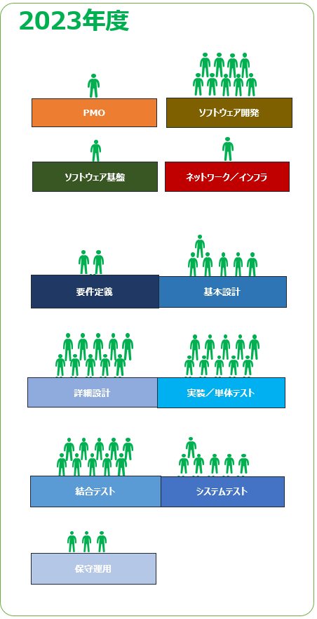 2023年度稼働実績_mobile