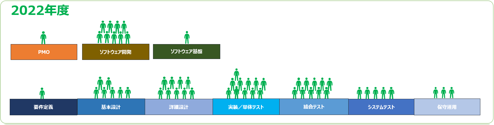2022年度稼働実績